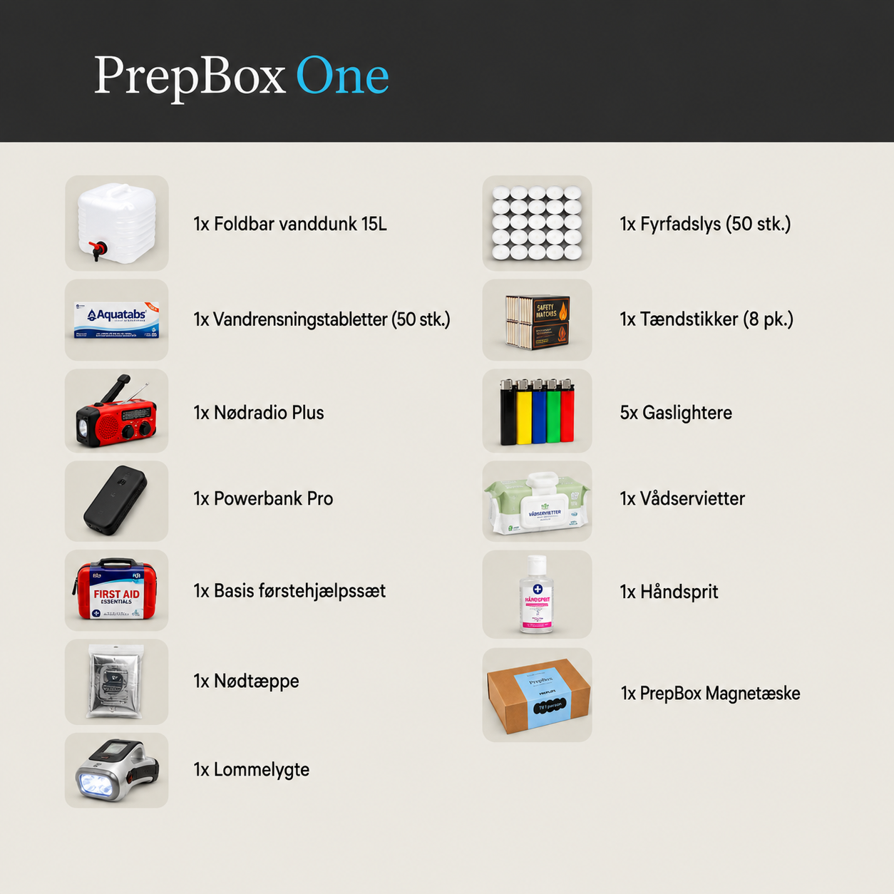 Oversigt over indholdet i PrepBox One beredskabskasse med vanddunke, vandrensningstabletter, nødradio, powerbanks, førstehjælpssæt, nødtæpper, lommelygter, fyrfadslys, tændstikker, gaslightere, vådservietter, håndsprit og magnetæske.